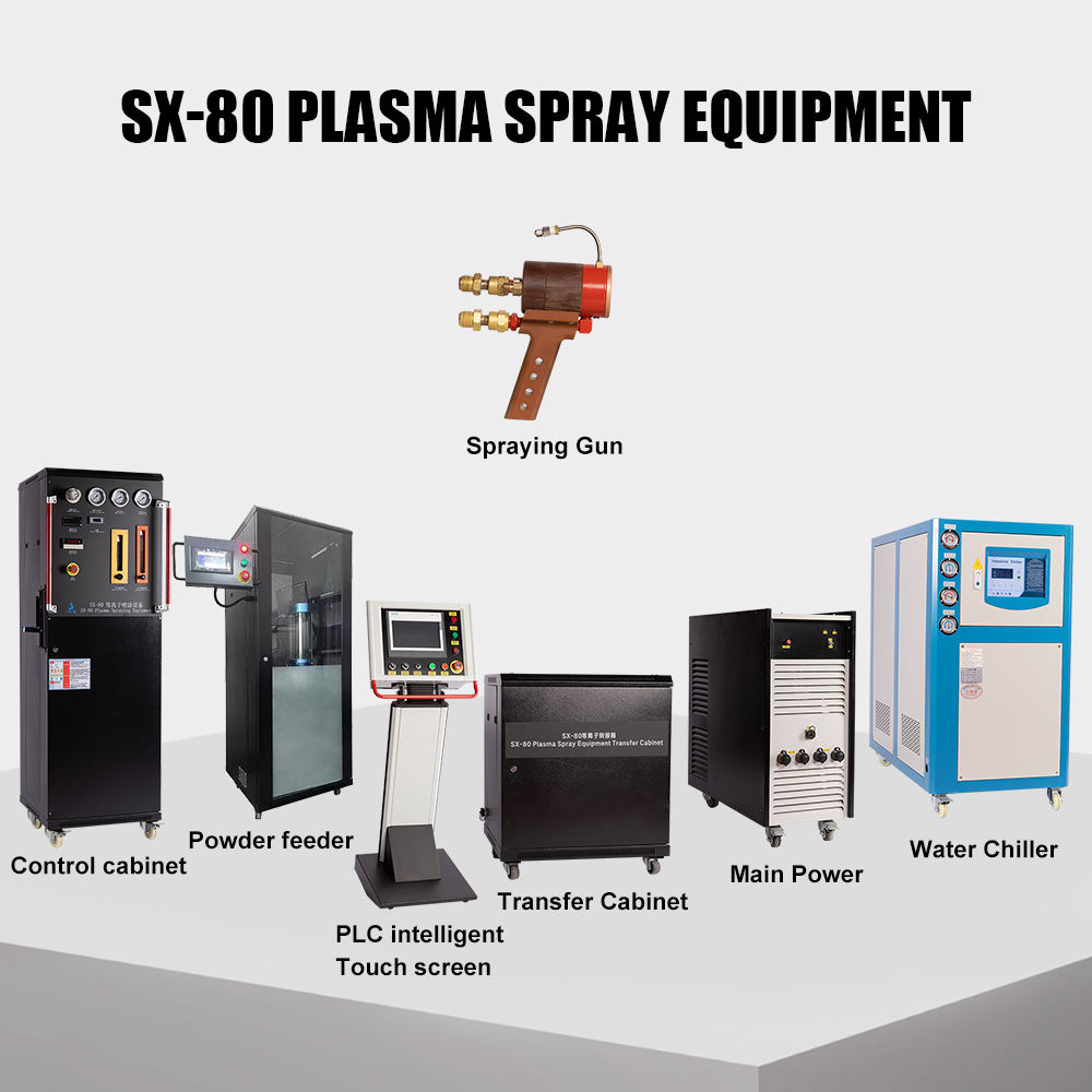 SX-80 Plasma Spray System