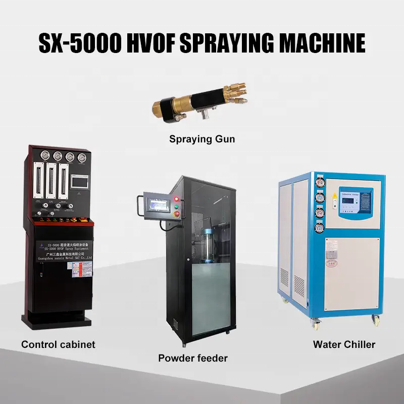 SX-HVAF5000 Supersonic Flame Spraying System