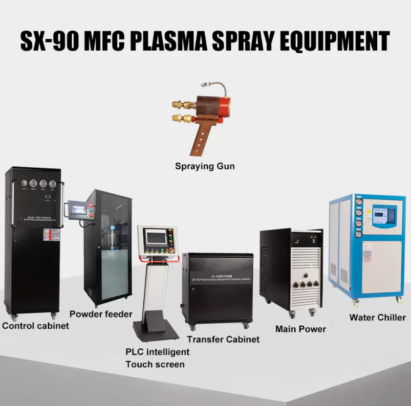 Newly upgraded SX-90 plasma spraying equipment