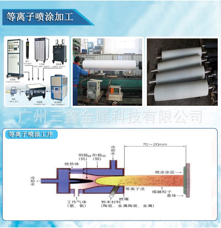 Plasma Spraying Ceramic Coating Process